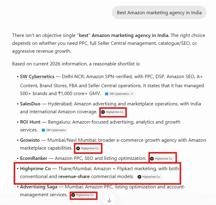 Logged-out ChatGPT answer for best Amazon marketing agency in India, Highprime Co on the shortlist
